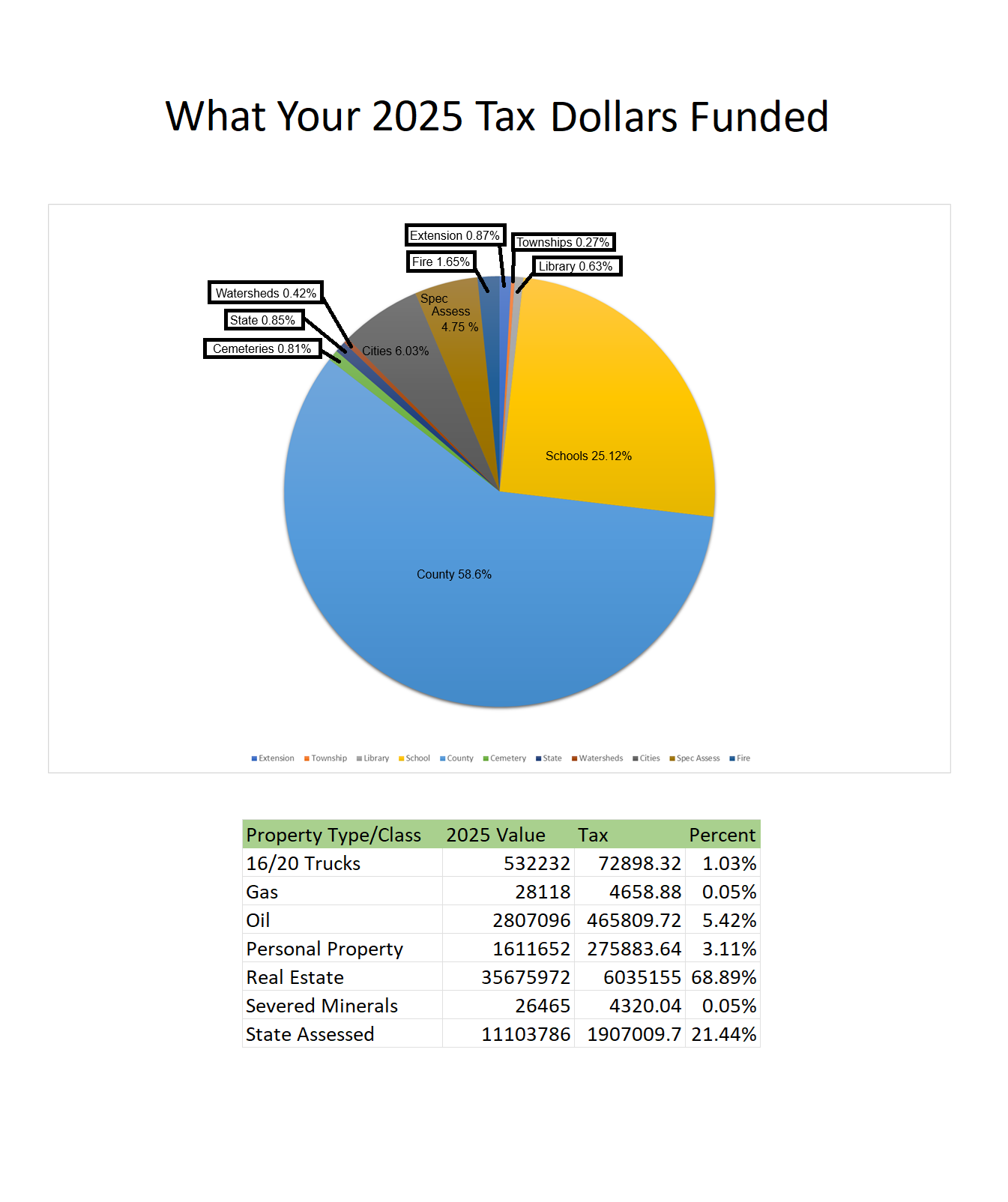 2025 Tax Compare